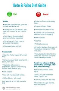 Weekly Keto Meal Plan for Beginners